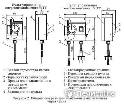 Газовая горелка TMF Сахалин-4 Комби 26кВт энергозависимое ДУ в Златоусте