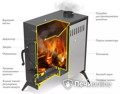 Портативная печь TMF АВОСЬКА антрацит в Златоусте