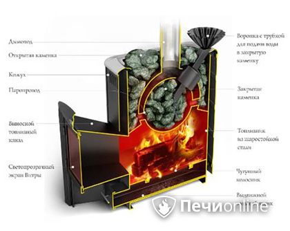 Дровяная печь TMF Гейзер 2014 Carbon ДА КТК ЗК терракота в Златоусте