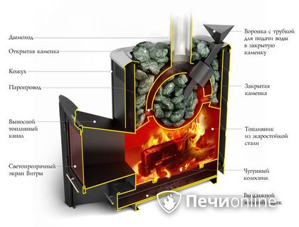 Дровяная печь-каменка TMF Гейзер 2014 Carbon ДН КТК ЗК антрацит в Златоусте